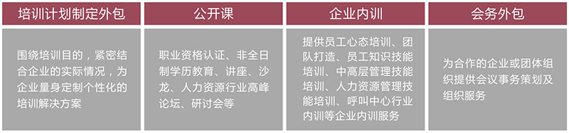 新錦程培訓教育類型